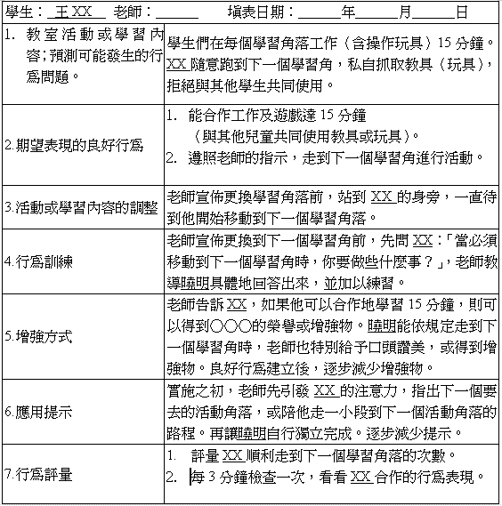 學生教室行為問題的預防和處理 參考表(若您是視障者，如有需要，請洽屏師特教中心087226141轉4501，詢問本圖所示之內容細節)
